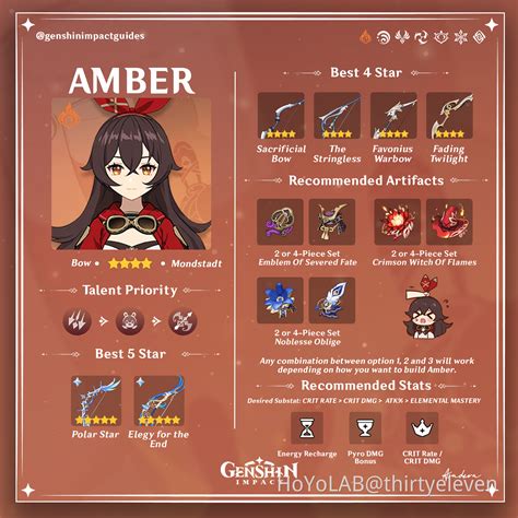 amber genshin|Amber Guide